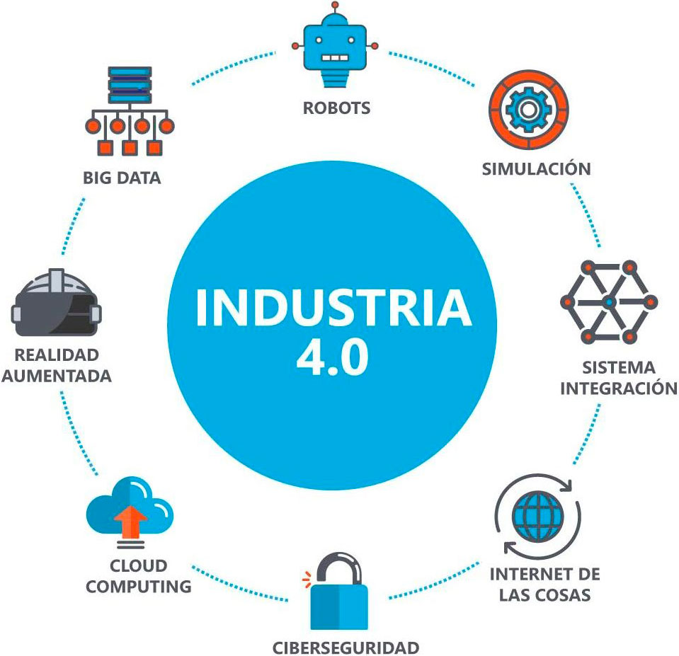 industria 4.0